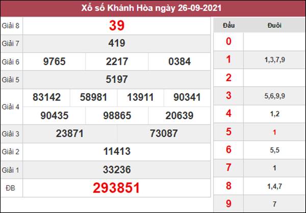 Thống kê KQXSKH 29/9/2021 thứ 4 chi tiết chuẩn xác