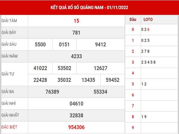 Thống kê XSQNM ngày 8/11/2022 soi cầu xổ số Quảng Nam thứ 3