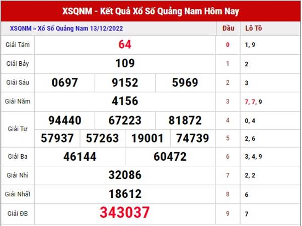 Thống kê KQXS Quảng Nam ngày 20/12/2022 thứ 3