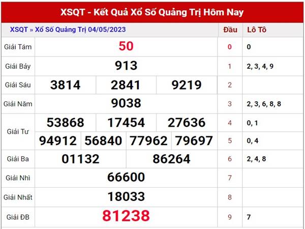 Thống kê KQXS Quảng Trị ngày 11/5/2023 soi cầu lô thứ 5