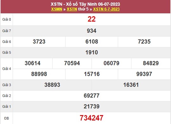 Thống kê XSTN 13/7/2023 dự đoán chốt lô VIP Tây Ninh 