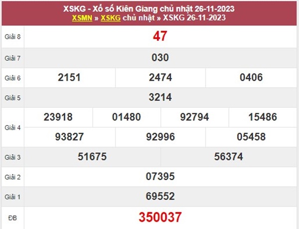 Thống kê XSKG ngày 3/12/2023 dự đoán bao lô Kiên Giang