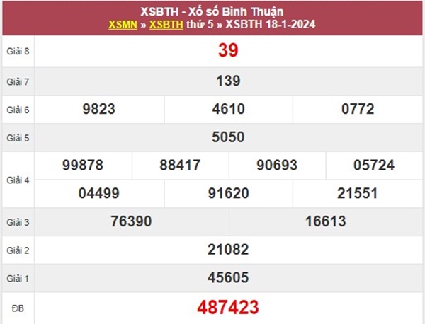 Thống kê XSBTH 25/1/2024 dự đoán chốt bạch thủ thứ 5 