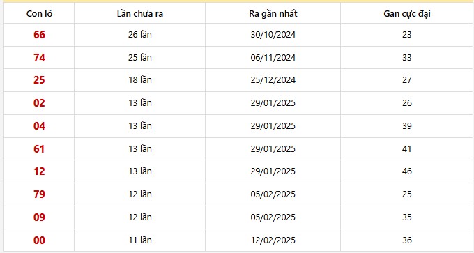 Lô gan Đồng Nai trong 30 kỳ quay
