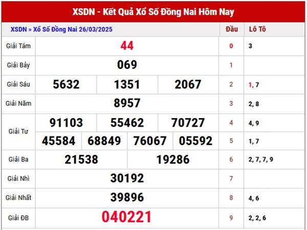 Thống kê kết quả SX Đồng Nai 2/4/2025 thứ 4 hôm nay