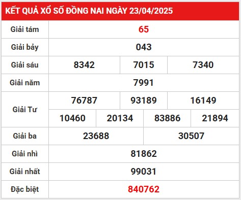 Thống kê lô gan kết quả SXDN ngày 30/4/2025 thứ 4
