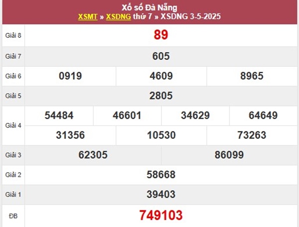 Thống kê XSDNG 7/5/2025 lô gan đài Đà Nẵng