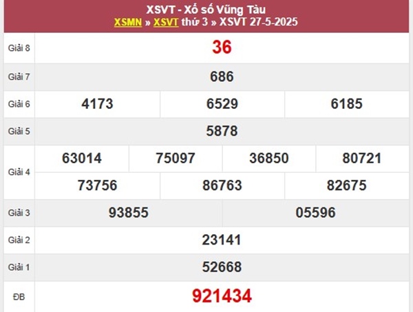 Thống kê kết quả XSVT 3/6/2025 phân tích số đẹp thứ 3