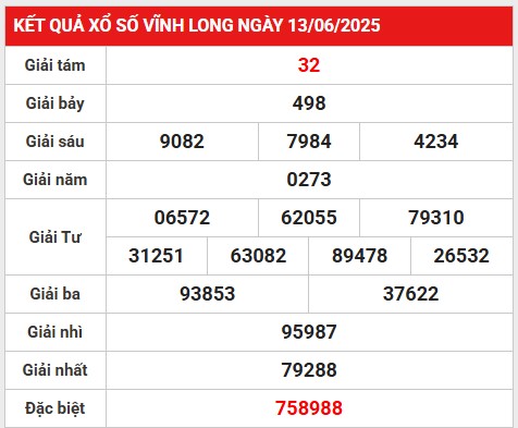Gợi ý bộ số đẹp kết quả Vĩnh Long ngày 20/6/2025 thứ 6
