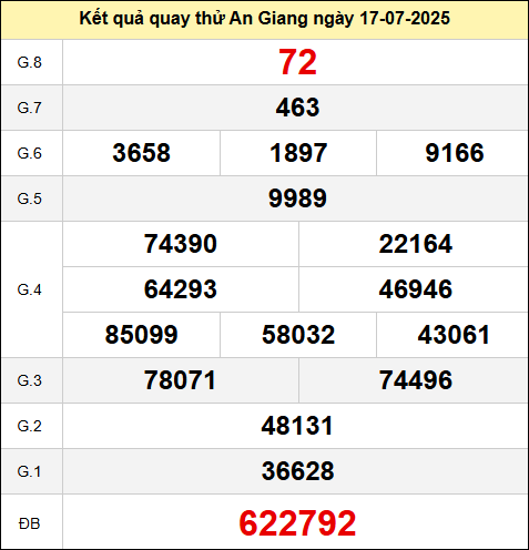 Quay thử xổ số An Giang ngày 17/7/2025
