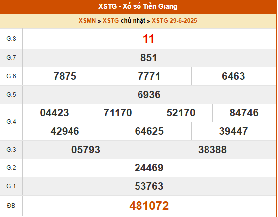 Xem lại kết quả xổ số Tiền Giang ngày 29/6/2025