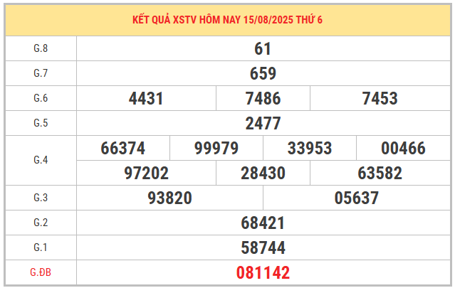 Xem lại kết quả XSTV kỳ trước ngày 15/8/2025