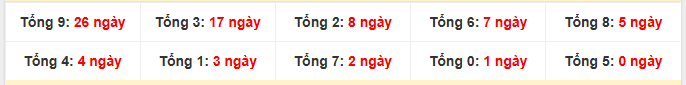 Tổng 2 số cuối giải đặc biệt lâu chưa về nhất