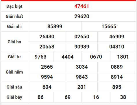Thống kê KQ xổ số Thủ Đô 25/9/2025 phân tích lô gan