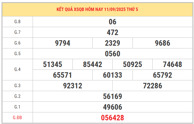Xem lại KQXS Quảng Bình ngày 11/9/2025 chi tiết