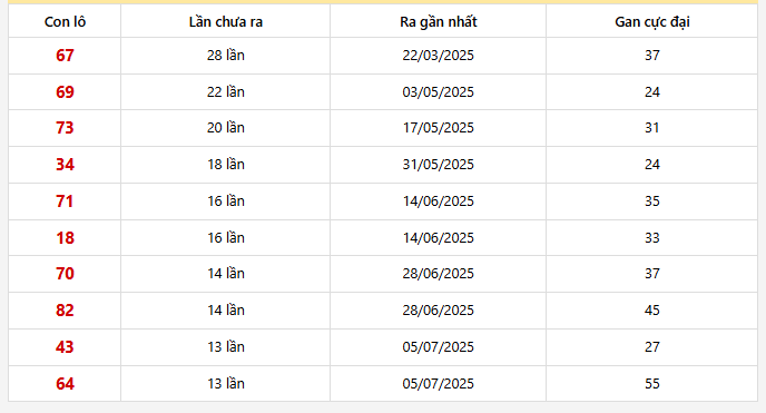 Lô gan Long An trong 30 kỳ quay