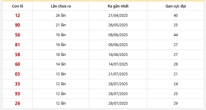 Lô gan Phú Yên trong 30 kỳ quay