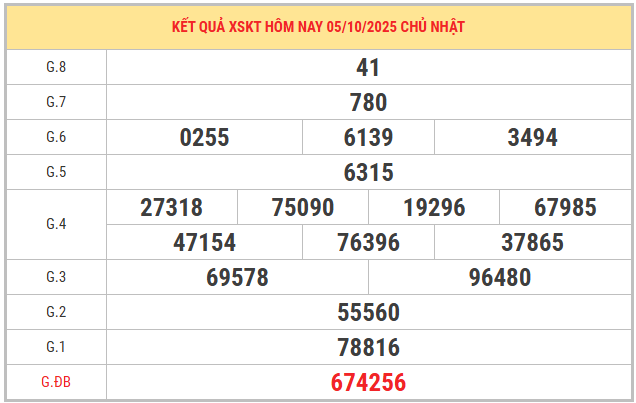 Xem lại kết quả XSKT kỳ trước ngày 5/10/2025 chi tiết