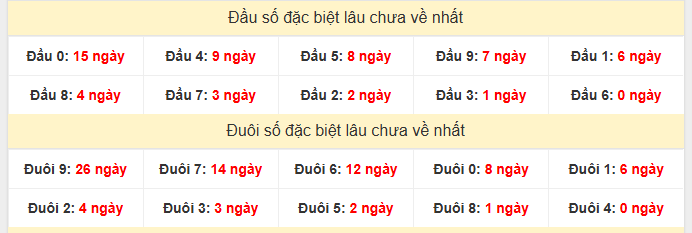 tk dau duoi db xskg lau chua ve