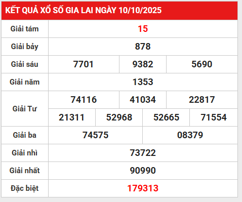 Dự đoán XS Gia Lai ngày 17/10/2025 gợi ý số tài lộc thứ 6