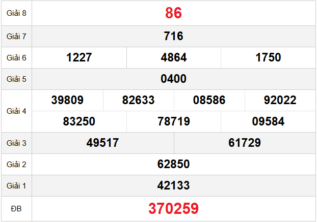 Quay thử Đồng Nai ngày 05/11/2025