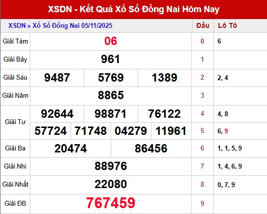 Tham khảo XSDN 12/11/2025 thứ 4 - Dự đoán xổ số Đồng Nai thần tài