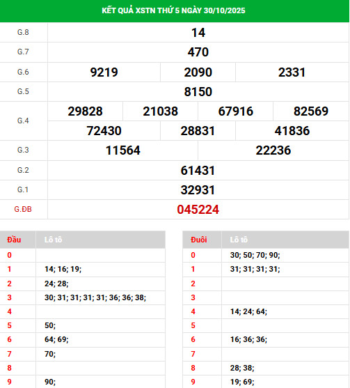Tham khảo xổ số Tây Ninh 6/11/2025 thứ 5 may mắn Tham khảo xổ số Tây Ninh 6/11/2025 thứ 5 may mắn