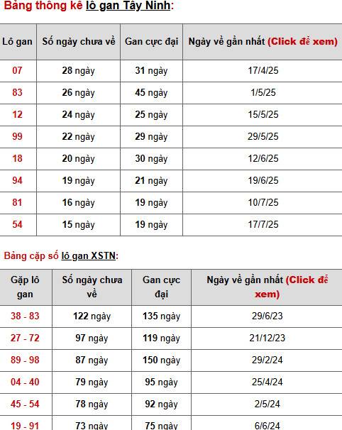 Tham khảo xổ số Tây Ninh 6/11/2025 thứ 5 may mắn Tham khảo xổ số Tây Ninh 6/11/2025 thứ 5 may mắn