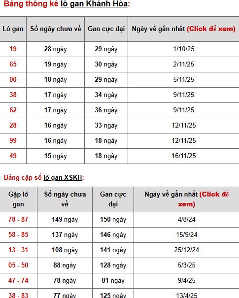 Dự đoán xổ số Khánh Hòa ngày 11/1/2026 chính xác Dự đoán xổ số Khánh Hòa ngày 11/1/2026 chính xác