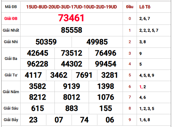Phân tích kết quả XSMB kỳ mở thưởng gần nhất