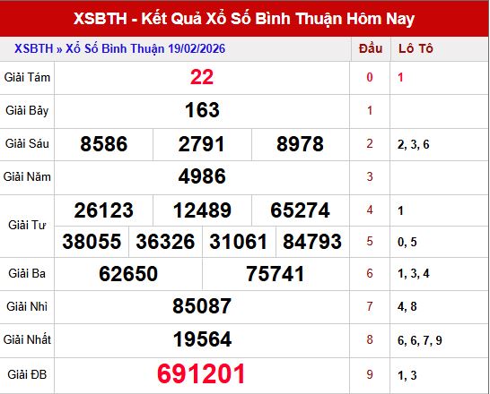 Kết quả xổ số Bình Thuận ngày 26/2/2026