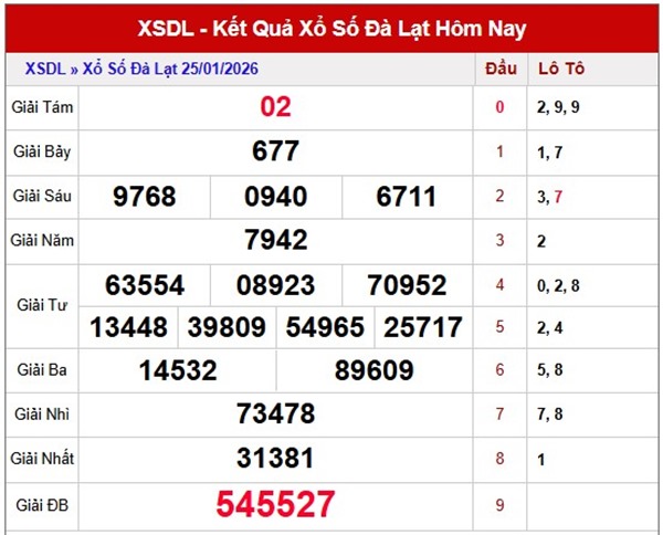 Tham khảo soi cầu DL ngày 01/02/2026 chủ nhật chính xác 100