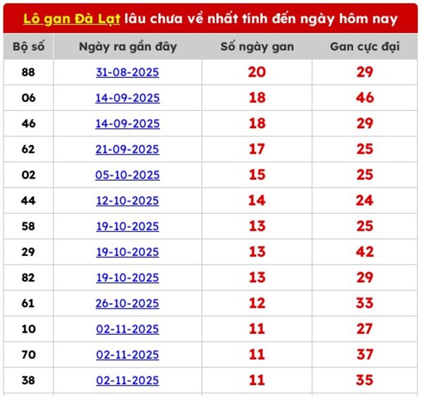 Tham khảo soi cầu DL ngày 01/02/2026 chủ nhật chính xác 100