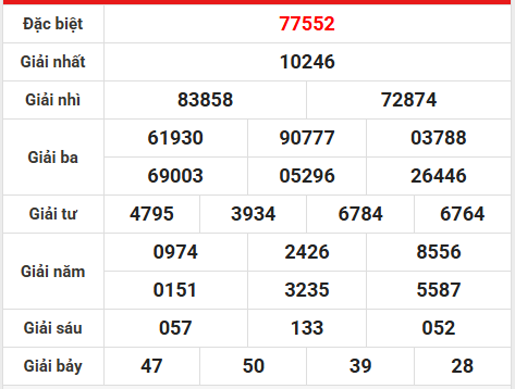 Dự đoán XSMB 20/3/2026 - Dự đoán miền Bắc thứ 6 chuẩn xác