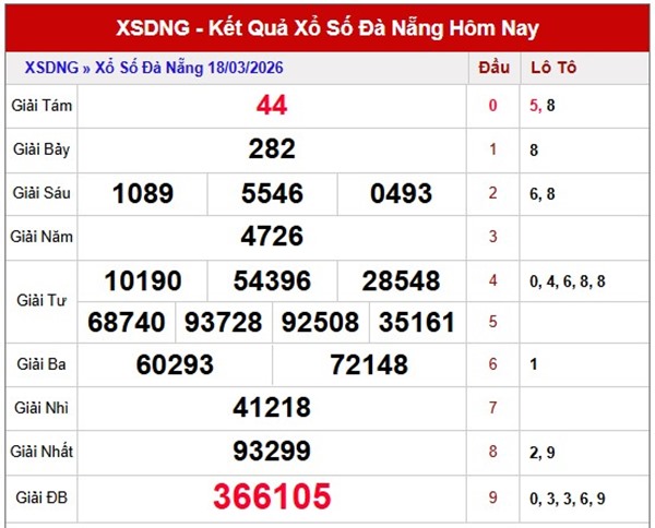 Tham khảo soi cầu DNG ngày 21/3/2026 thứ 7 hôm nay