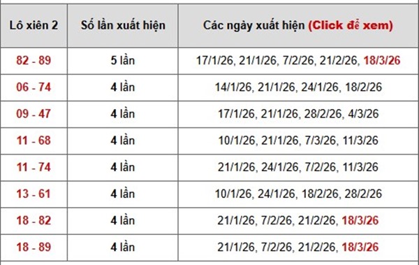 Tham khảo soi cầu DNG ngày 21/3/2026 thứ 7 hôm nay