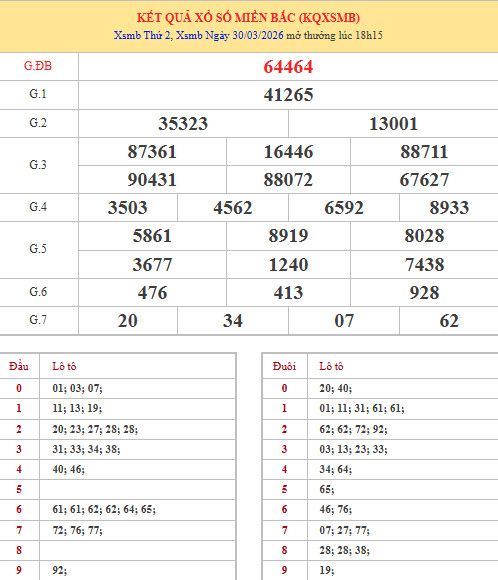 Dự đoán XSMB ngày 2 tháng 4 năm 2026 thứ 5 thần tài Dự đoán XSMB ngày 2 tháng 4 năm 2026 thứ 5 thần tài