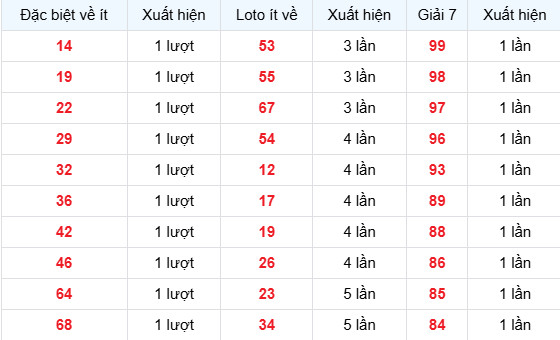 Dự đoán XSMB ngày 2 tháng 4 năm 2026 thứ 5 thần tài Dự đoán XSMB ngày 2 tháng 4 năm 2026 thứ 5 thần tài