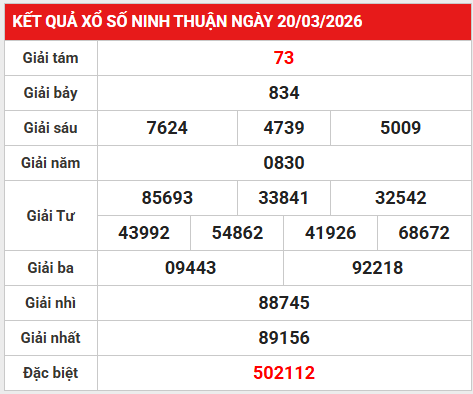 Dự đoán XSNT 27/3/2026 - Dự đoán Ninh Thuận thứ 6 thần tài