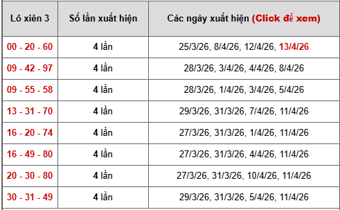 - Bảng thống kê xiên 3 lô xiên XSMB ngày 17/4/2026