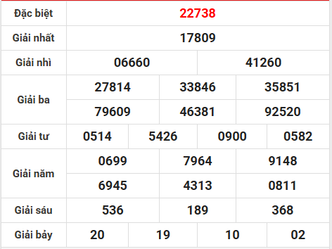 Dự đoán XSMB 17/4/2026 - Dự đoán miền Bắc thứ 6 siêu chuẩn