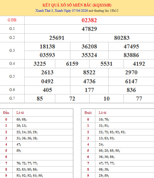 Dự đoán XSMB ngày 10 tháng 4 năm 2026 thứ 6 chính xác