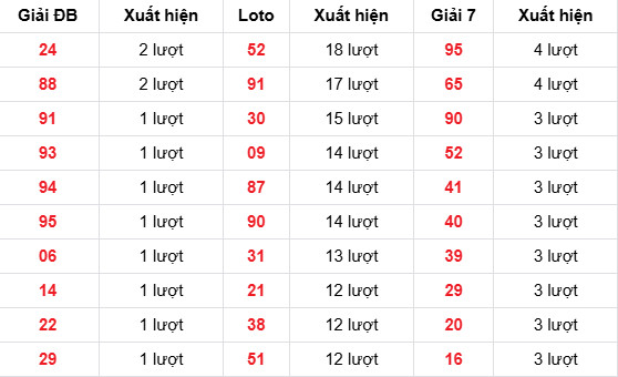 Dự đoán XSMB ngày 10 tháng 4 năm 2026 thứ 6 chính xác