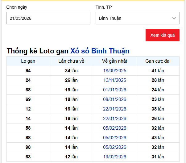 - Thống kê Loto gan Xổ số Bình Thuận ngày 21/5/2026