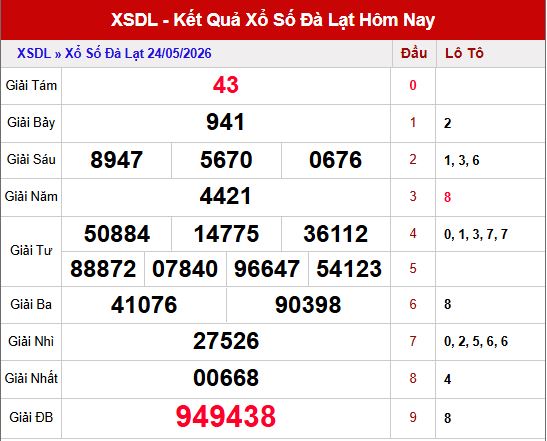 Kết quả xổ số Đà Lạt ngày 24/5/2026