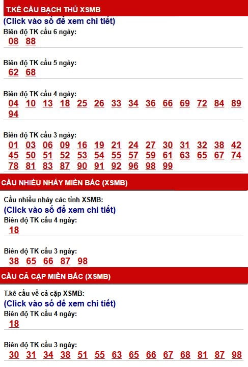 Phân tích thống kê cầu XS Miền Bắc ngày 1/6/2026