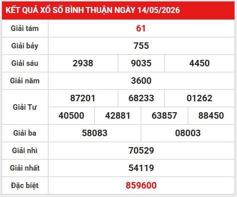 Dự đoán XSBTH 21/5/2026 - Dự đoán Bình Thuận thứ 5 thần tài