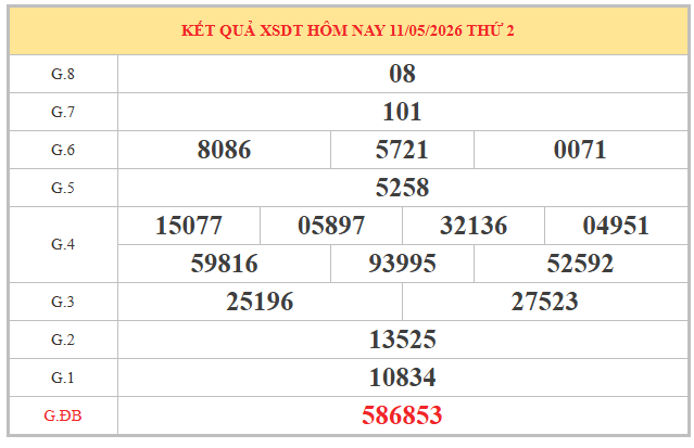 Soi cầu xổ số Đồng Tháp ngày 18/5/2026 siêu vip miễn phí