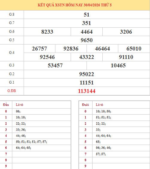 Dự đoán xổ số Tây Ninh ngày 7/5/2026 siêu chuẩn