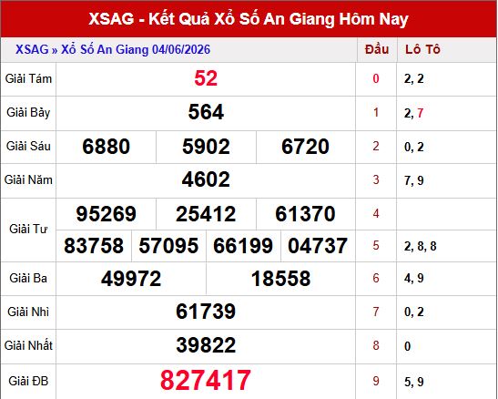 Kết quả xổ số An Giang ngày 4/6/2026